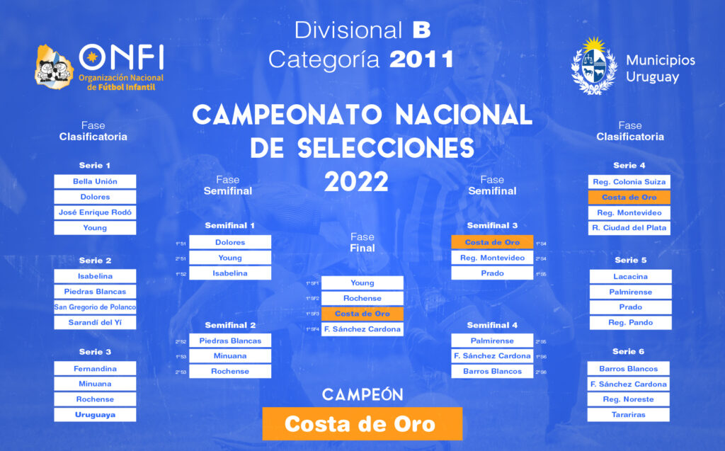 Finales Campeonato Nacional Cat. 2011 Div. A 🥇 - ONFI